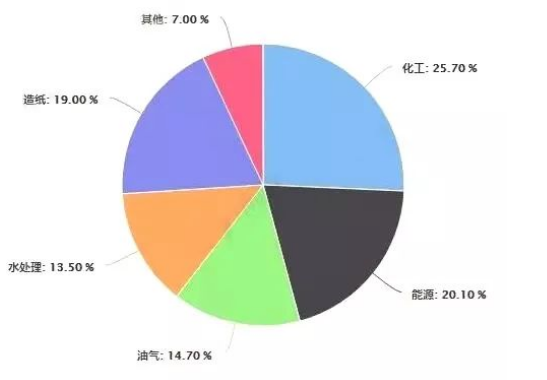 In-depth analysis of market status and trend of valve manufacturing industry in China in 2019