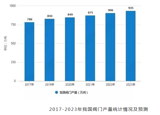 In-depth analysis of market status and trend of valve manufacturing industry in China in 2019