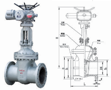 Z941H/Y-16C/25/40/64 Motorized Gate Valve