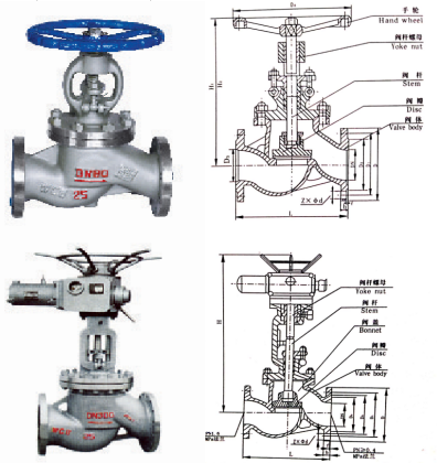 J41H/Y-16C/25/40/64/100 Cast Steel  Globe Valve