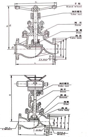 J41W-16P/25/40/64 Stainless Steel Globe Valve